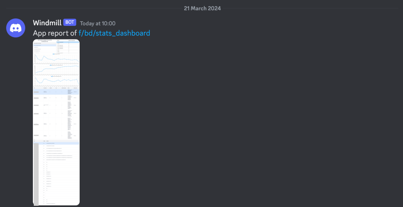 Discord report